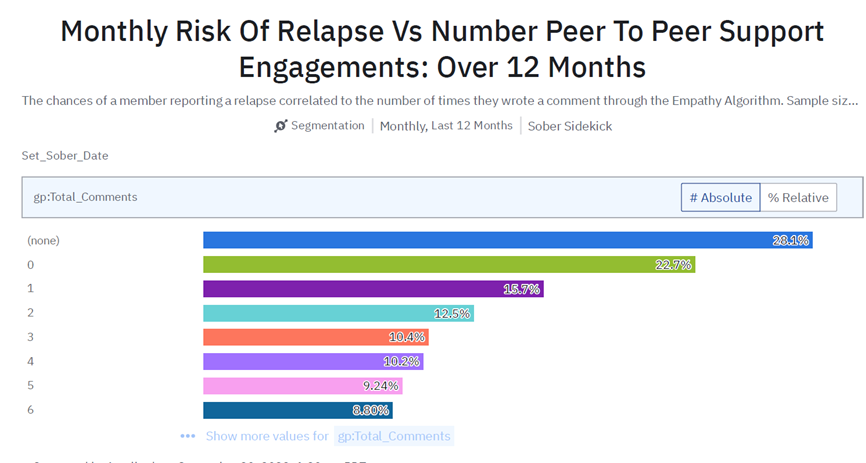 Reshaping the Landscape of Addiction Treatment — illustration 3