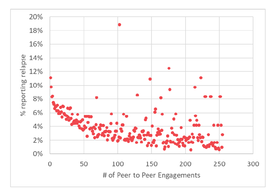 Reshaping the Landscape of Addiction Treatment — illustration 2